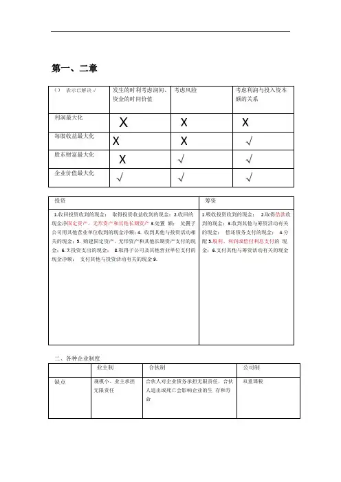 完整word版公司财务笔记