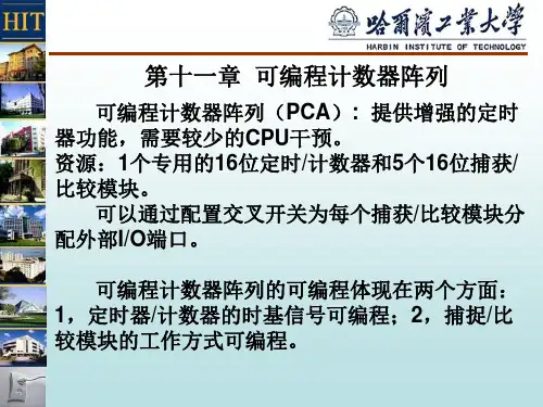PCA
