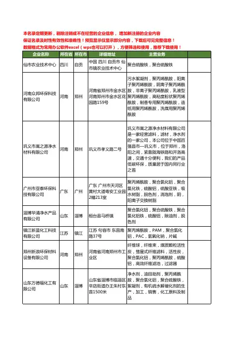 新版全国聚合硫酸铁工商企业公司商家名录名单联系方式大全1167家
