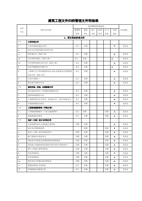 表格模板-建筑工程文件归档管理明细表全 精品