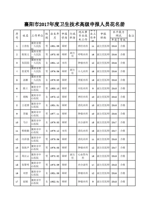 襄阳市2017年度卫生高级评前公示名单