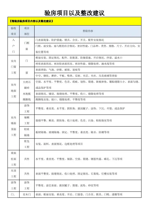 精装房、毛坯房验房项目以及验收整改建议