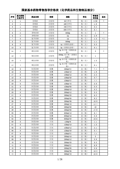 一、国家基本药物零售指导价格表(化学药品和生物制品部分)