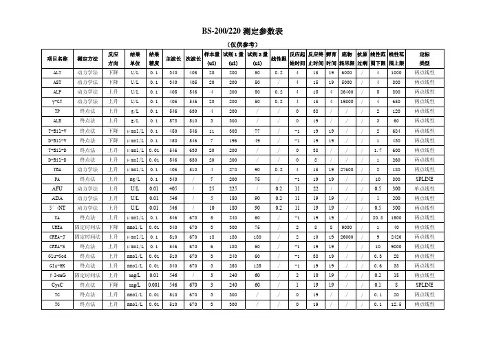 迈瑞试剂BS-200测定参数表
