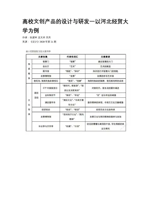 高校文创产品的设计与研发一以河北经贸大学为例