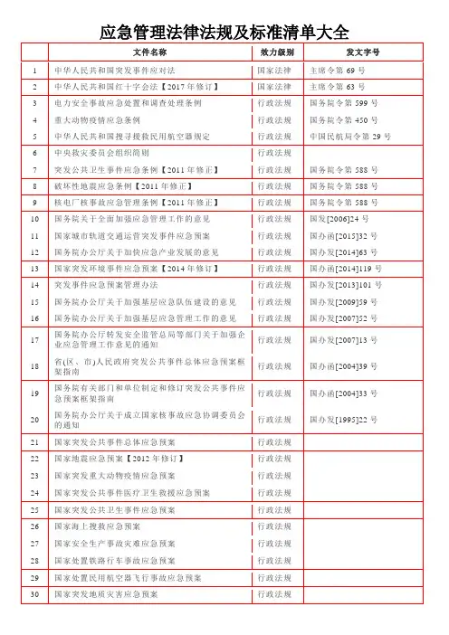 应急管理法律法规及标准清单大全(19页)