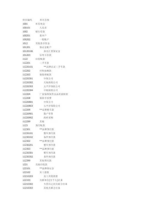 会计科目表--参照知识讲解