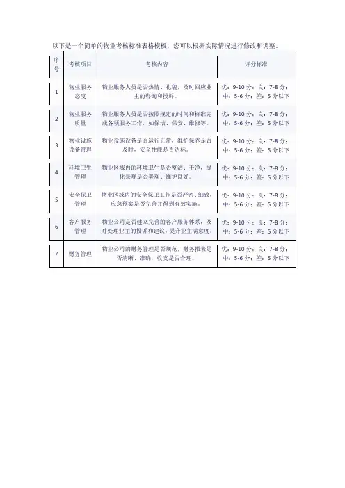 物业考核标准表格