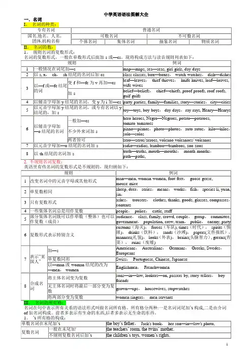 中学英语语法一学就会图解大全