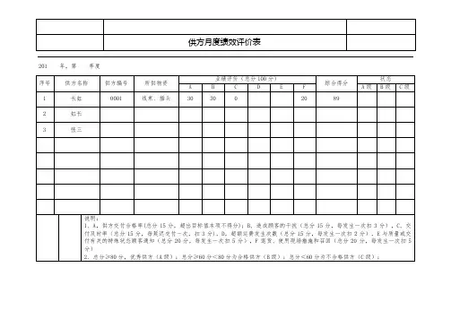 供方月度业绩评价表