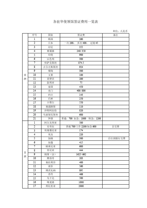 各驻华使领馆签证费用一览表