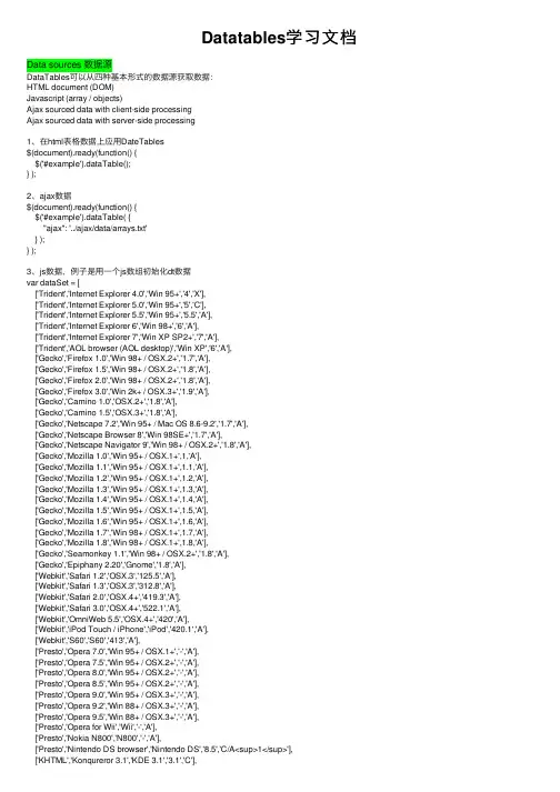 Datatables学习文档