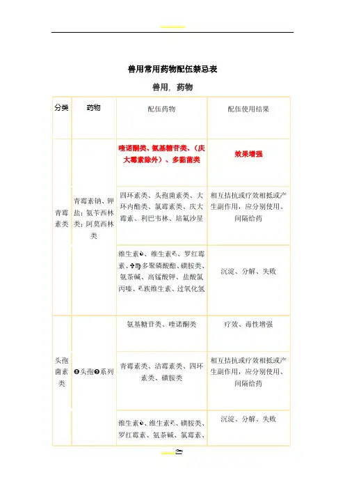 兽用常用药物配伍禁忌表