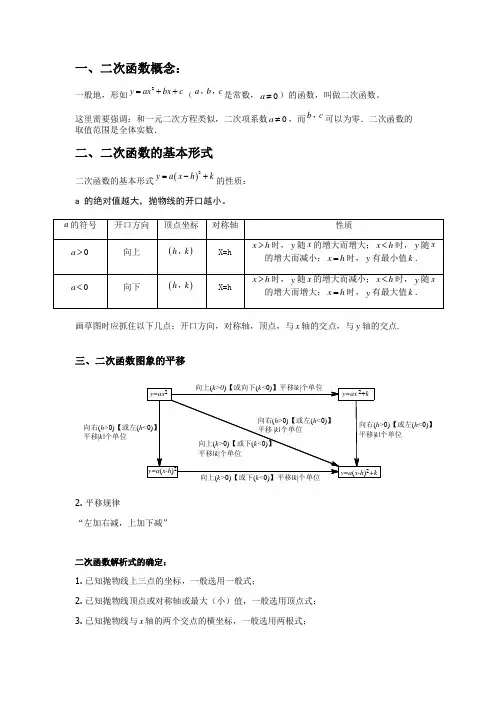 一元二次函数知识点