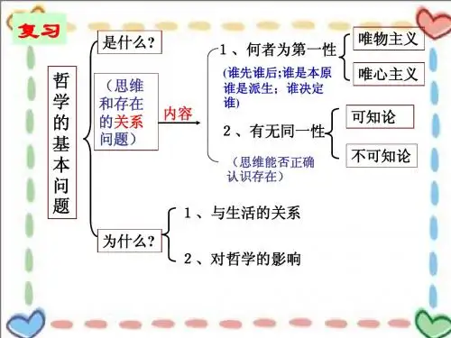 政治必修四第三课_时代精神的精华课件