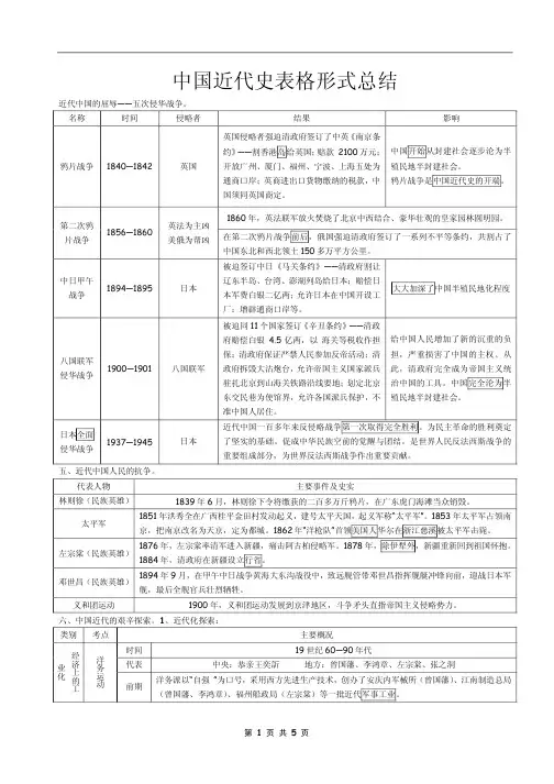 中国近代史表格总结