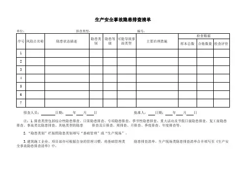 生产安全事故隐患排查清单