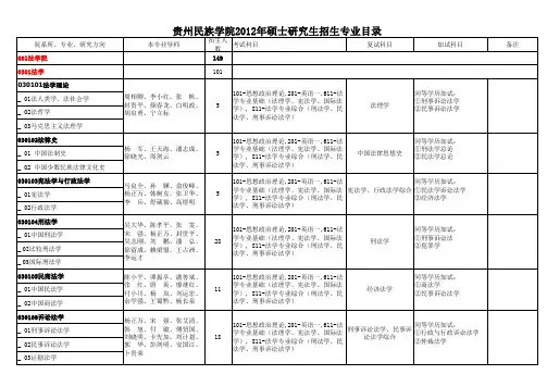 贵州民族学院2012年硕士研究生招生专业目