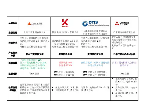 超高性价比的全球三大电梯品牌奥的斯、快客、三菱