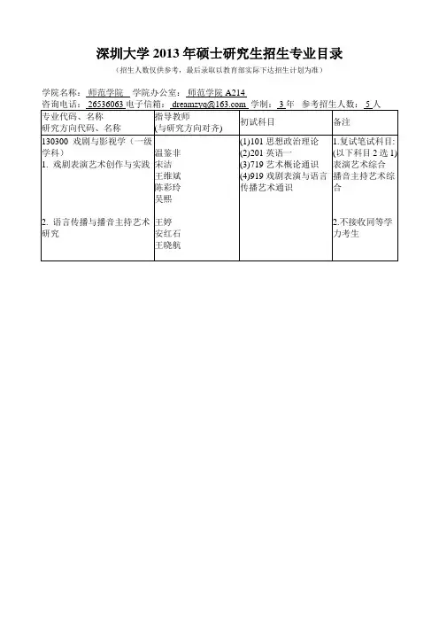 深圳大学2013年硕士研究生招生专业目录