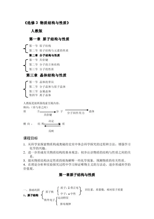 原子结构与性质