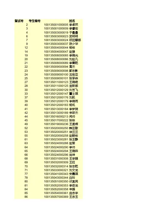北京邮电大学计算机学院2015年硕士研究生招生复试名单