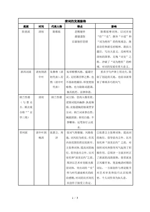 清代诗词文发展脉络