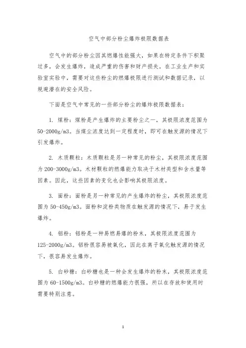 空气中部分粉尘爆炸极限数据表