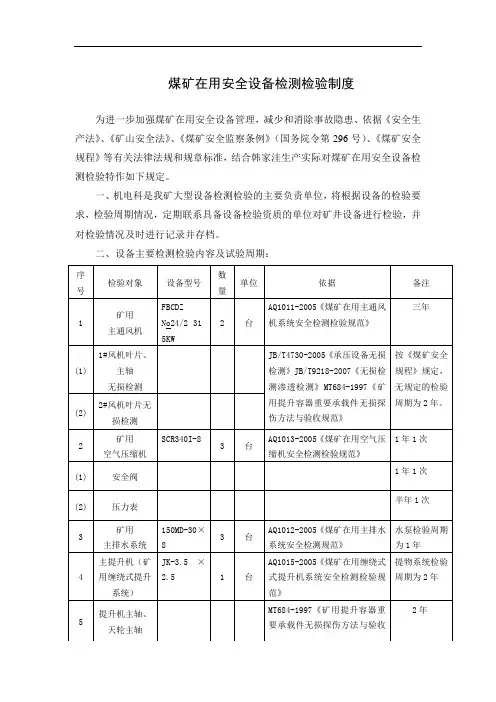 煤矿在用安全设备检测检验制度