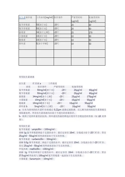 抗生素的配制