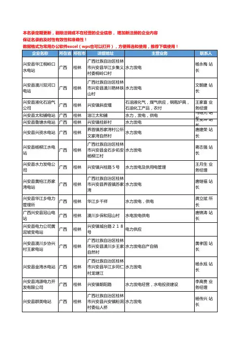 2020新版广西省桂林煤气工商企业公司名录名单黄页联系方式大全396家