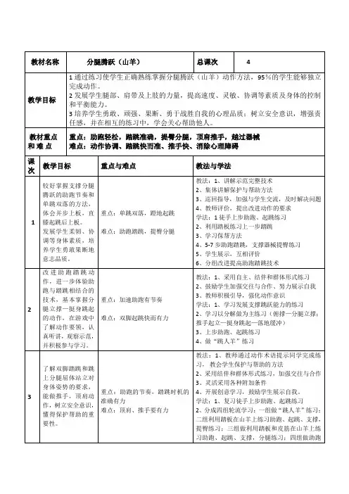 体育教案(跳山羊)