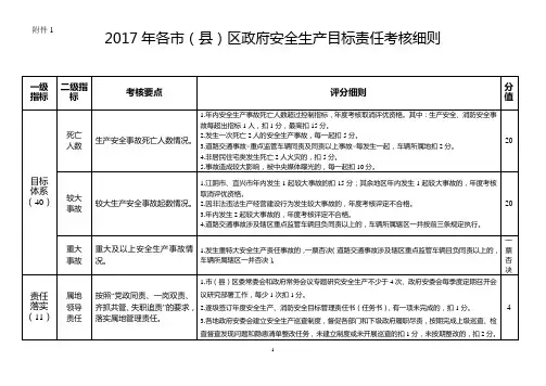 2017年各市(县)区政府安全生产目标责任考核细则