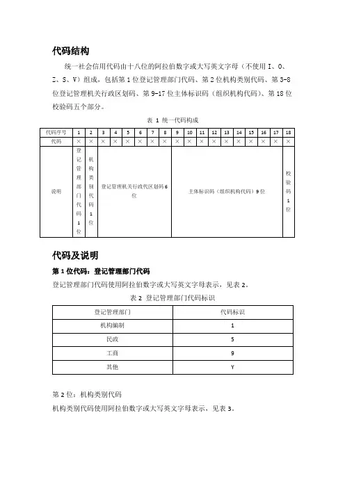 统一社会信用代码计算方法