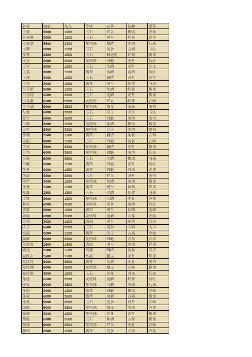 热血三国2 名将结交需求