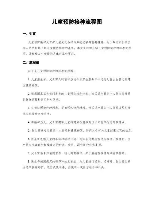 儿童预防接种流程图