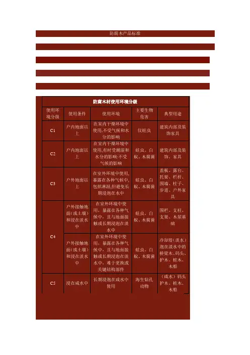防腐木产品标准