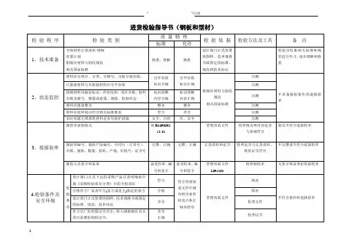 原材料进货检验指导书(钢板型材)