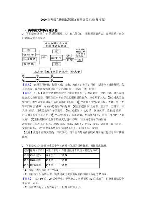 2020高考语文模拟试题图文转换分类汇编(及答案)