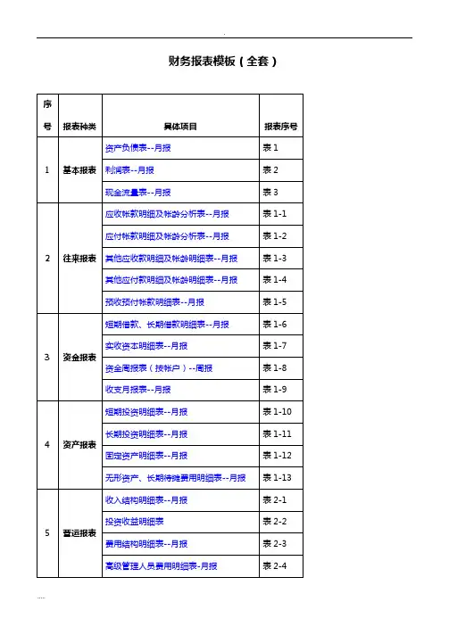 财务报表模板(全套整理)