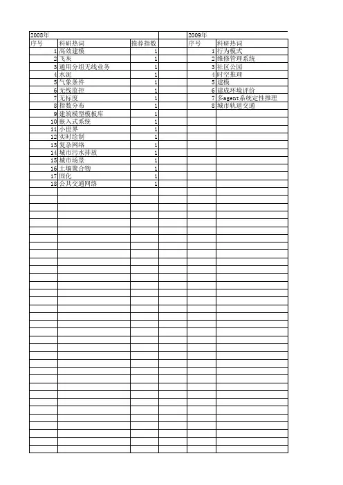 【浙江省自然科学基金】_城市设计_期刊发文热词逐年推荐_20140812
