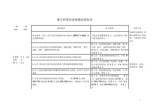 完整版数字档案馆系统测试指标表