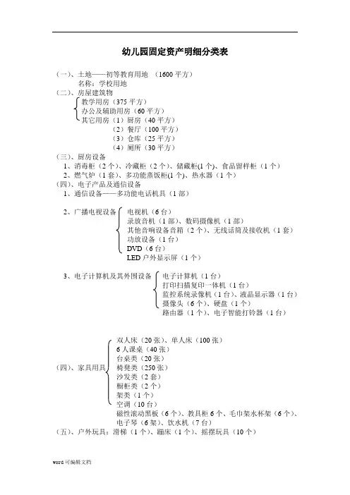 【幼儿园】固定资产明细分类表