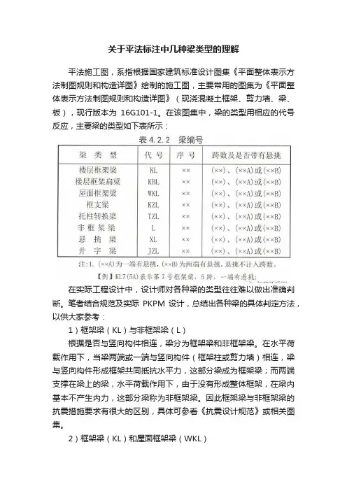 关于平法标注中几种梁类型的理解
