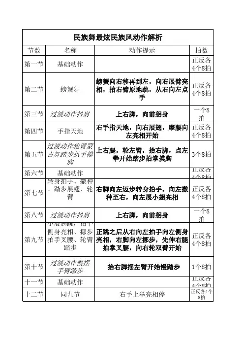 国家民委最炫民族风民族舞动作解析