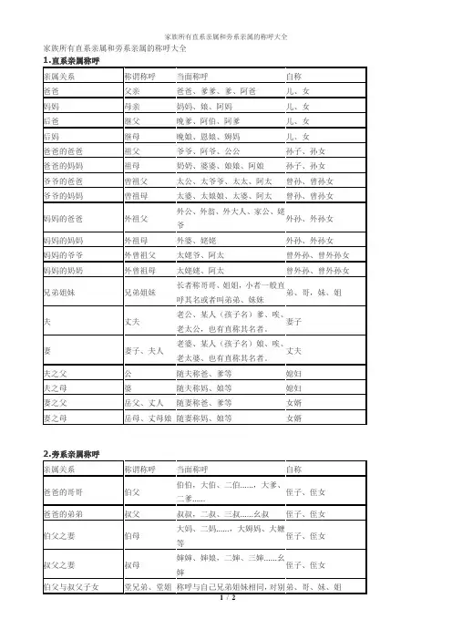家族所有直系亲属和旁系亲属的称呼大全