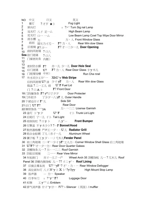 汽车内外部饰件(日语)