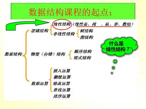 第2章线性表-PPT精品文档
