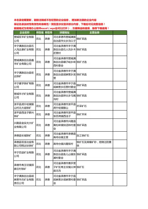 新版河北省承德铁矿工商企业公司商家名录名单联系方式大全330家