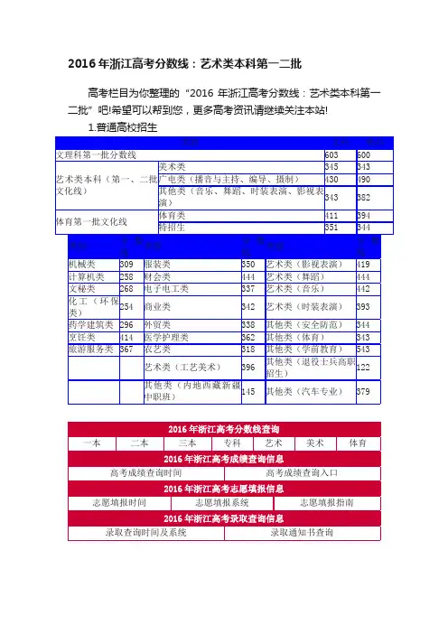 2016年浙江高考分数线：艺术类本科第一二批